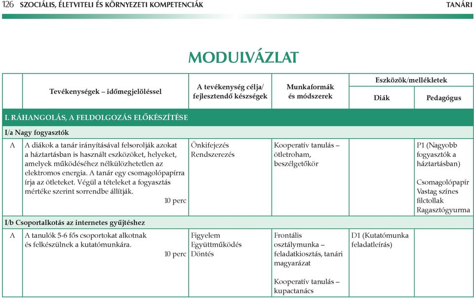 RÁHNGOLÁS, FELDOLGOZÁS ELŐKÉSZÍTÉSE I/a Nagy fogyasztók diákok a tanár irányításával felsorolják azokat a háztartásban is használt eszközöket, helyeket, amelyek mûködéséhez nélkülözhetetlen az