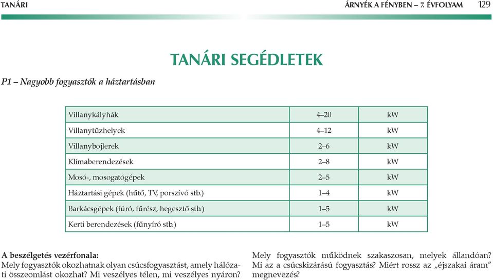 kw Mosó-, mosogatógépek 2 5 kw Háztartási gépek (hûtô, TV, porszívó stb.) 1 4 kw Barkácsgépek (fúró, fûrész, hegesztô stb.