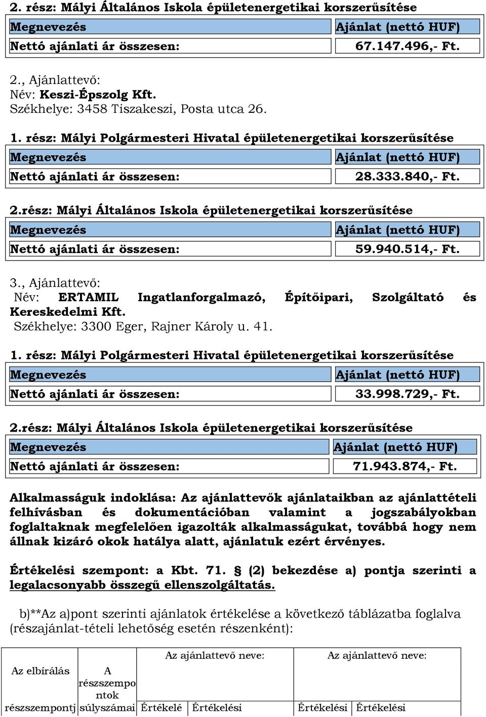 rész: Mályi Általános Iskola épületenergetikai korszerűsítése 71.943.874,- Ft.