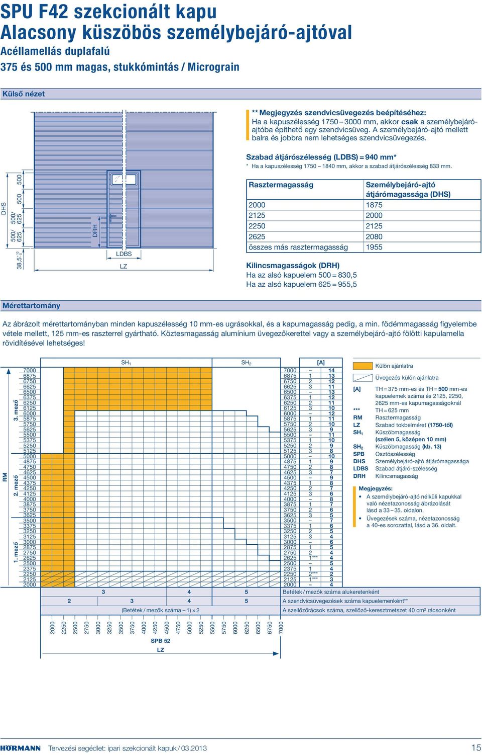 Szabad átjárószélesség (LDBS) = 940 mm* * Ha a kapuszélesség 1750 1840 mm, akkor a szabad átjárószélesség 833 mm.