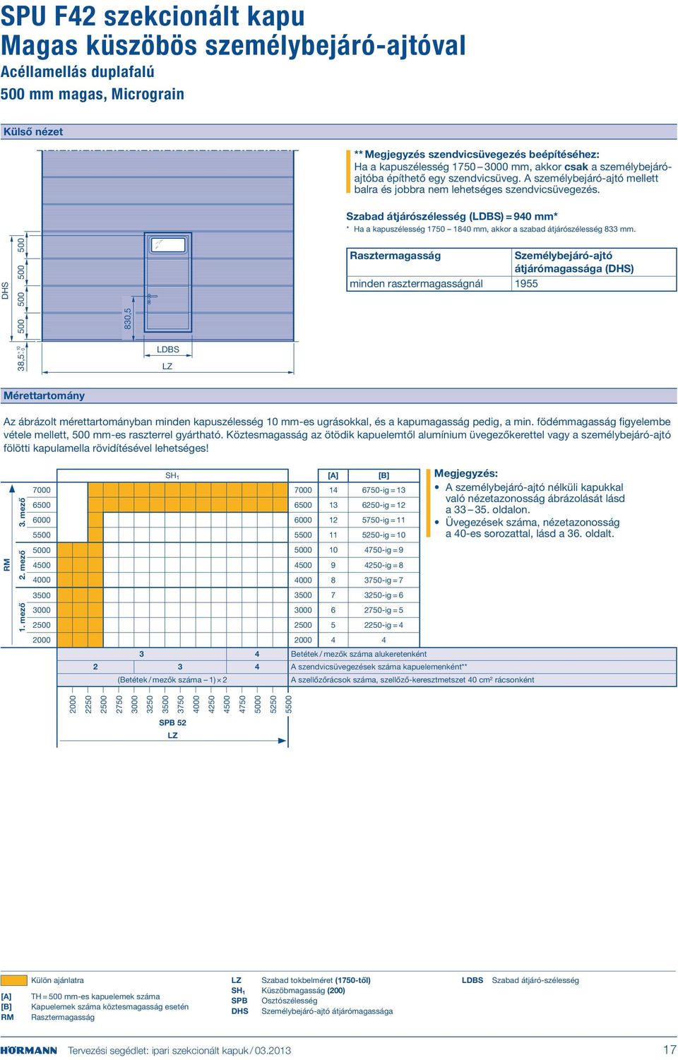 Szabad átjárószélesség (LDBS) = 940 mm* * Ha a kapuszélesség 1750 1840 mm, akkor a szabad átjárószélesség 833 mm.