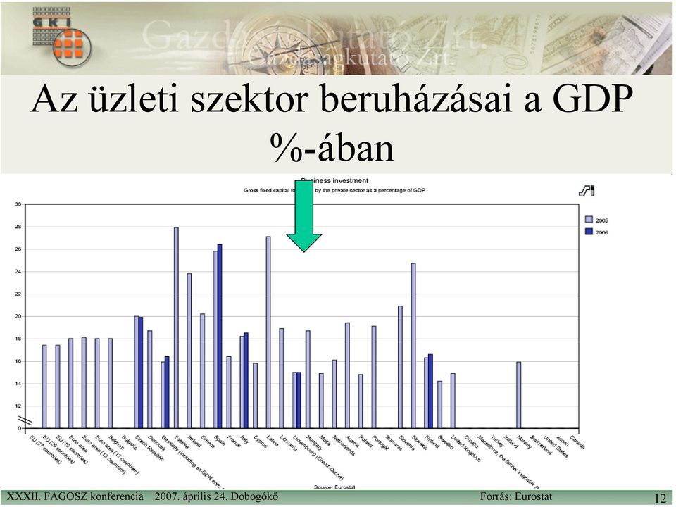 beruházásai a