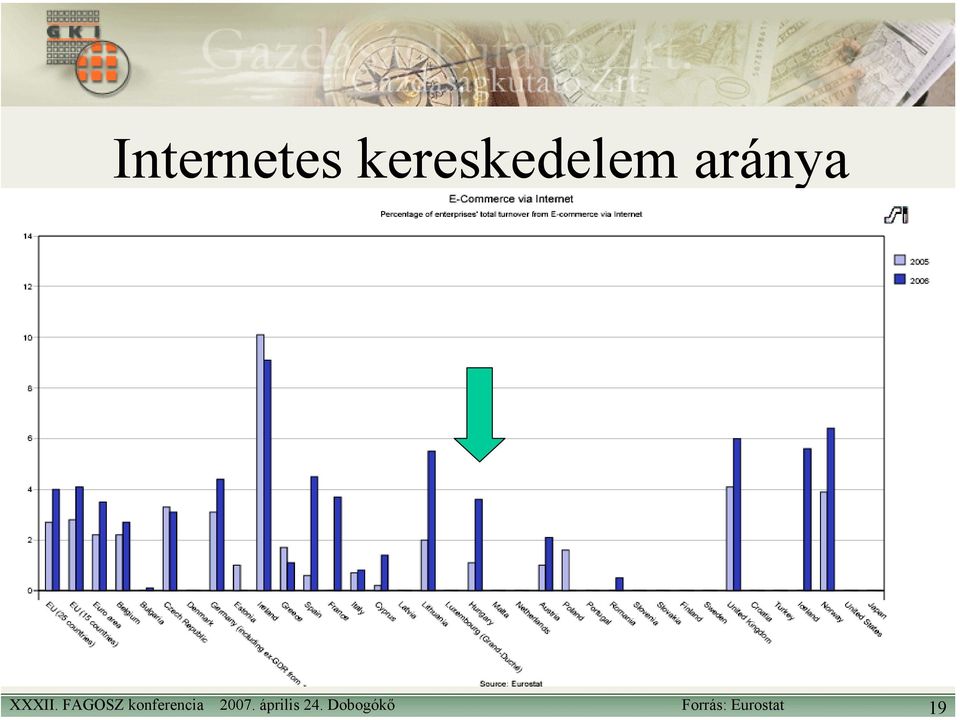 aránya