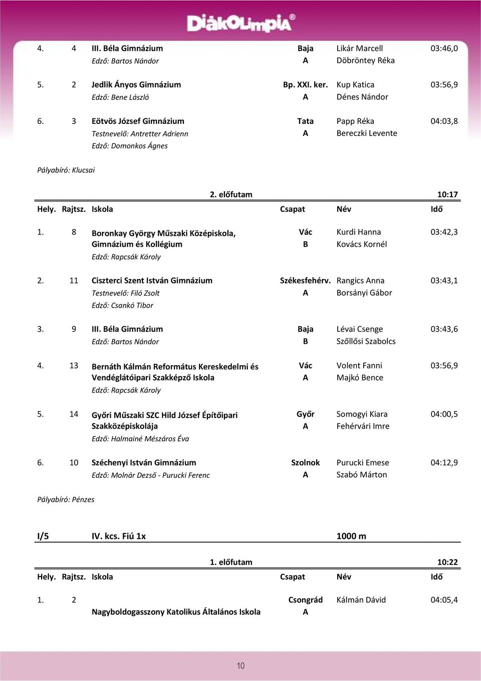 8 oronkay György Műszaki Középiskola, Gimnázium és Kollégium Edző: Rapcsák Károly Vác Kurdi Hanna 03:42,3 Kovács Kornél 2. 11 Ciszterci Szent István Gimnázium Székesfehérv.