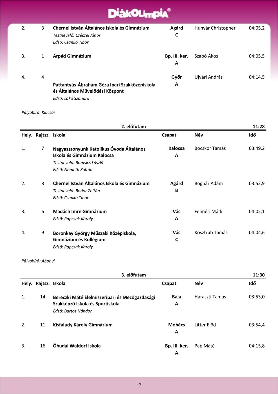 7 Nagyasszonyunk Katolikus Óvoda Általános Iskola és Gimnázium Kalocsa Testnevelő: Romsics László Kalocsa ocskor Tamás 03:49,2 2.