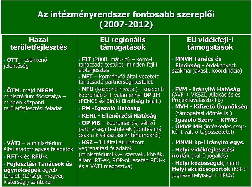 szinteken EU regionális támogatások FIT (2008. máj. m j.