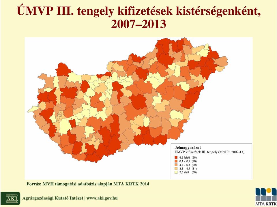 kistérségenként, 2007 2013