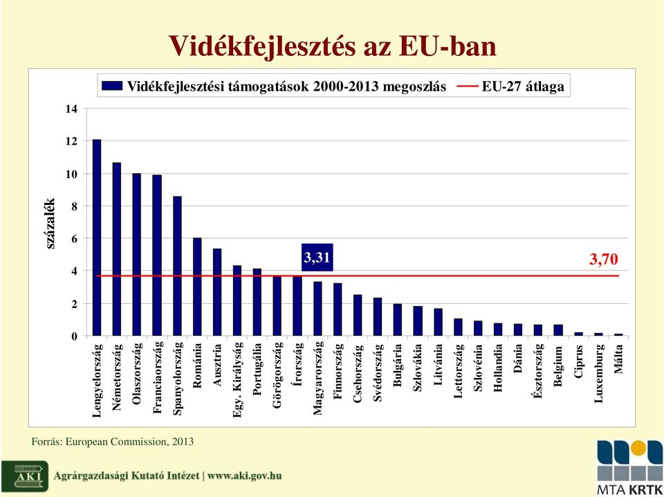 Királyság Portugália Görögország Írország Magyarország Finnország Csehország Svédország Bulgária Szlovákia