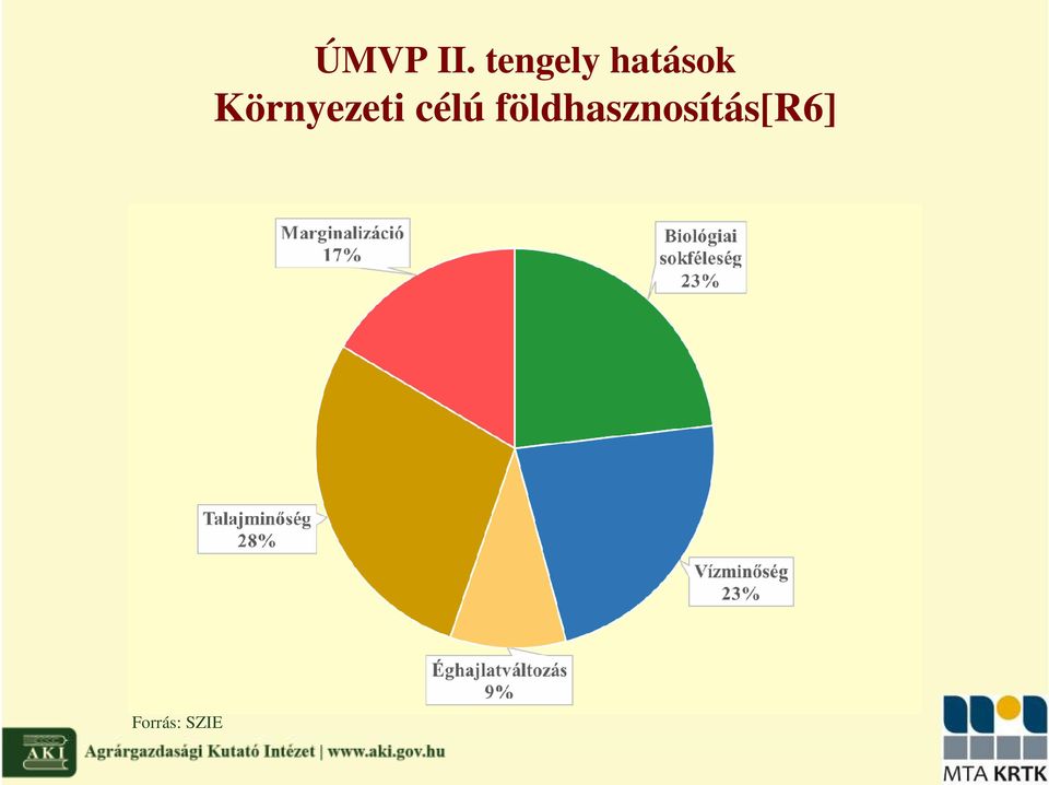 hatások Környezeti