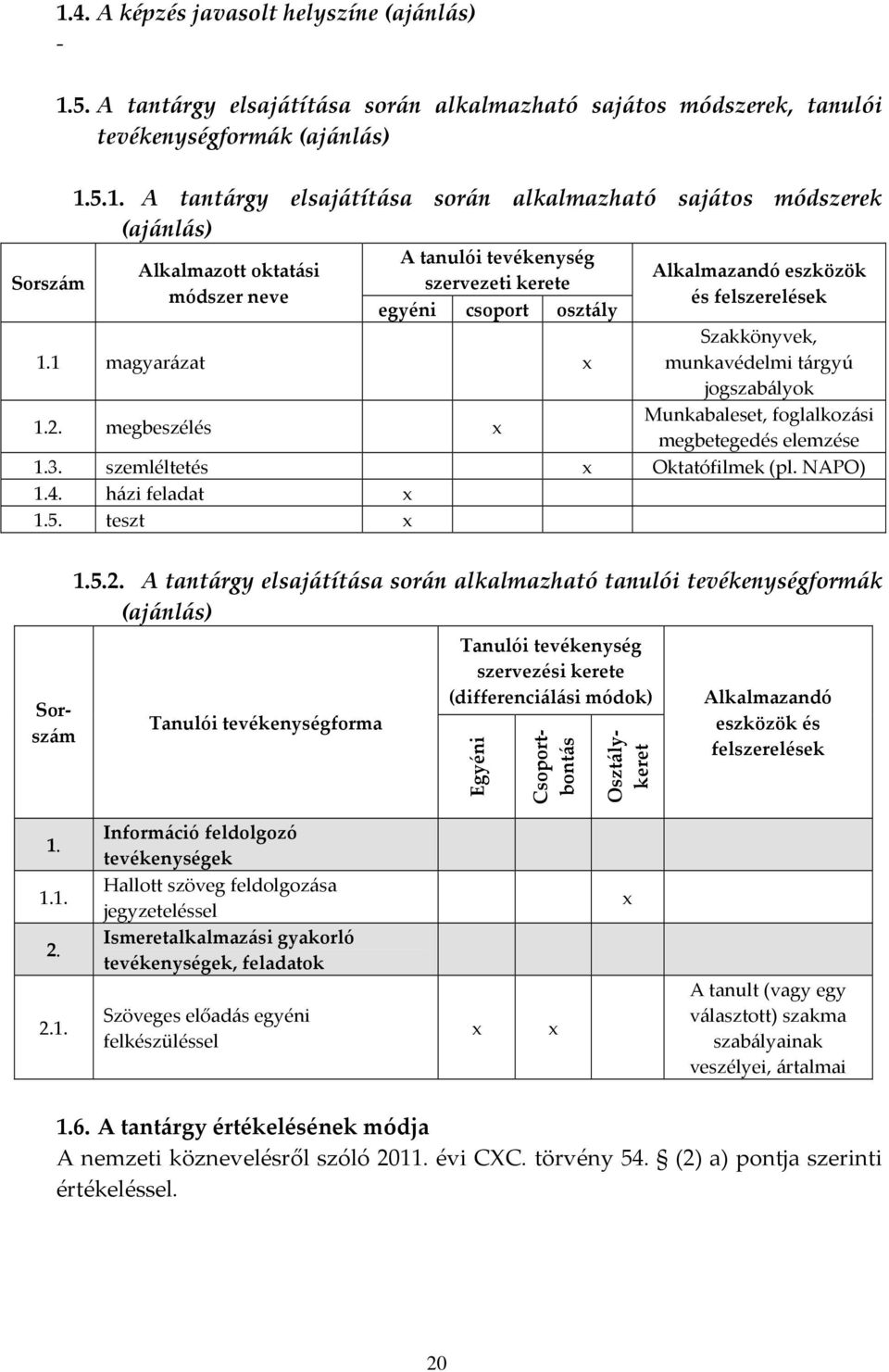 5. A tantárgy elsajátítása során alkalmazható sajátos módszerek, tanulói tevékenységformák (ajánlás) 1.