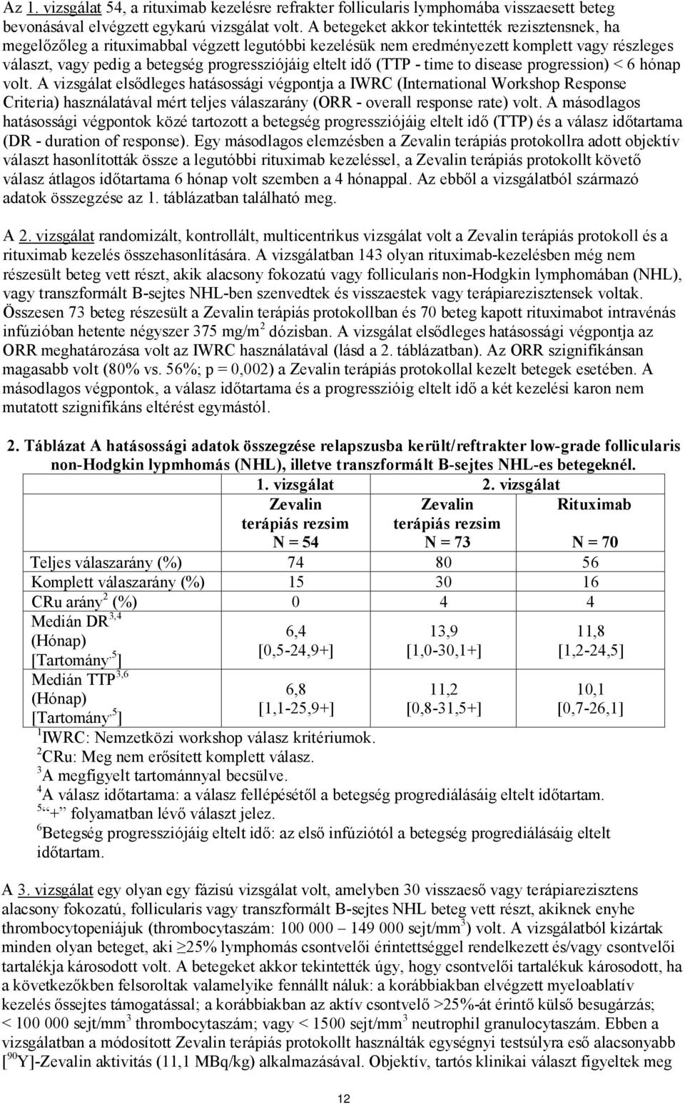 idő (TTP - time to disease progression) < 6 hónap volt.