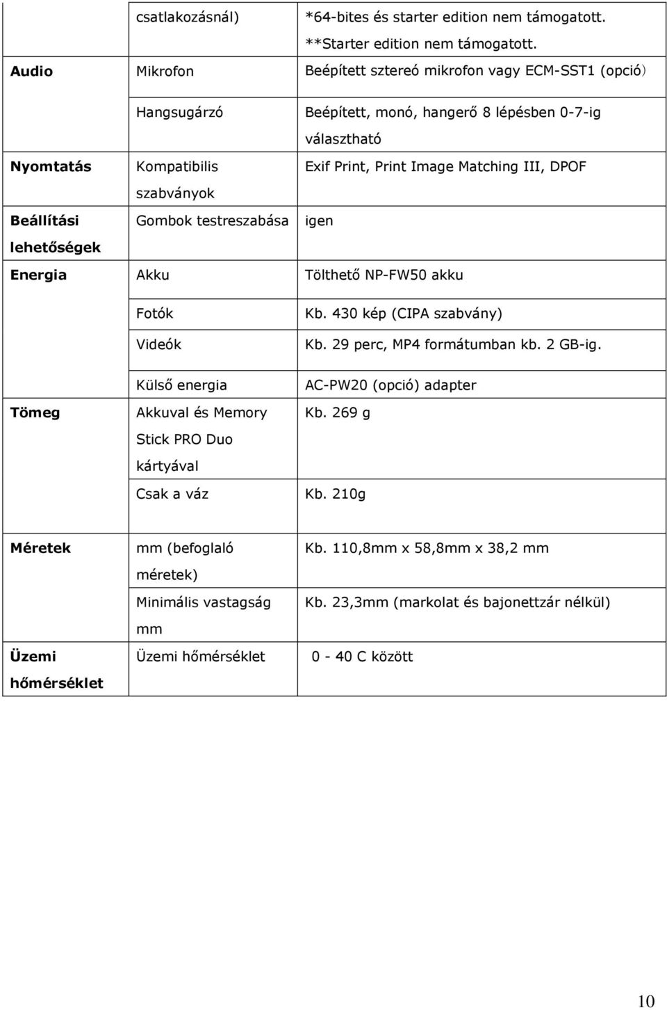 testreszabása választható Exif Print, Print Image Matching III, DPOF igen Energia Akku Tölthető NP-FW50 akku Fotók Videók Kb. 430 kép (CIPA szabvány) Kb. 29 perc, MP4 formátumban kb. 2 GB-ig.