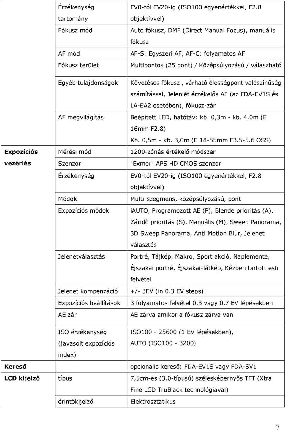 tulajdonságok Követéses fókusz, várható élességpont valószínűség számítással, Jelenlét érzékelős AF (az FDA-EV1S és LA-EA2 esetében), fókusz-zár AF megvilágítás Beépített LED, hatótáv: kb. 0,3m - kb.