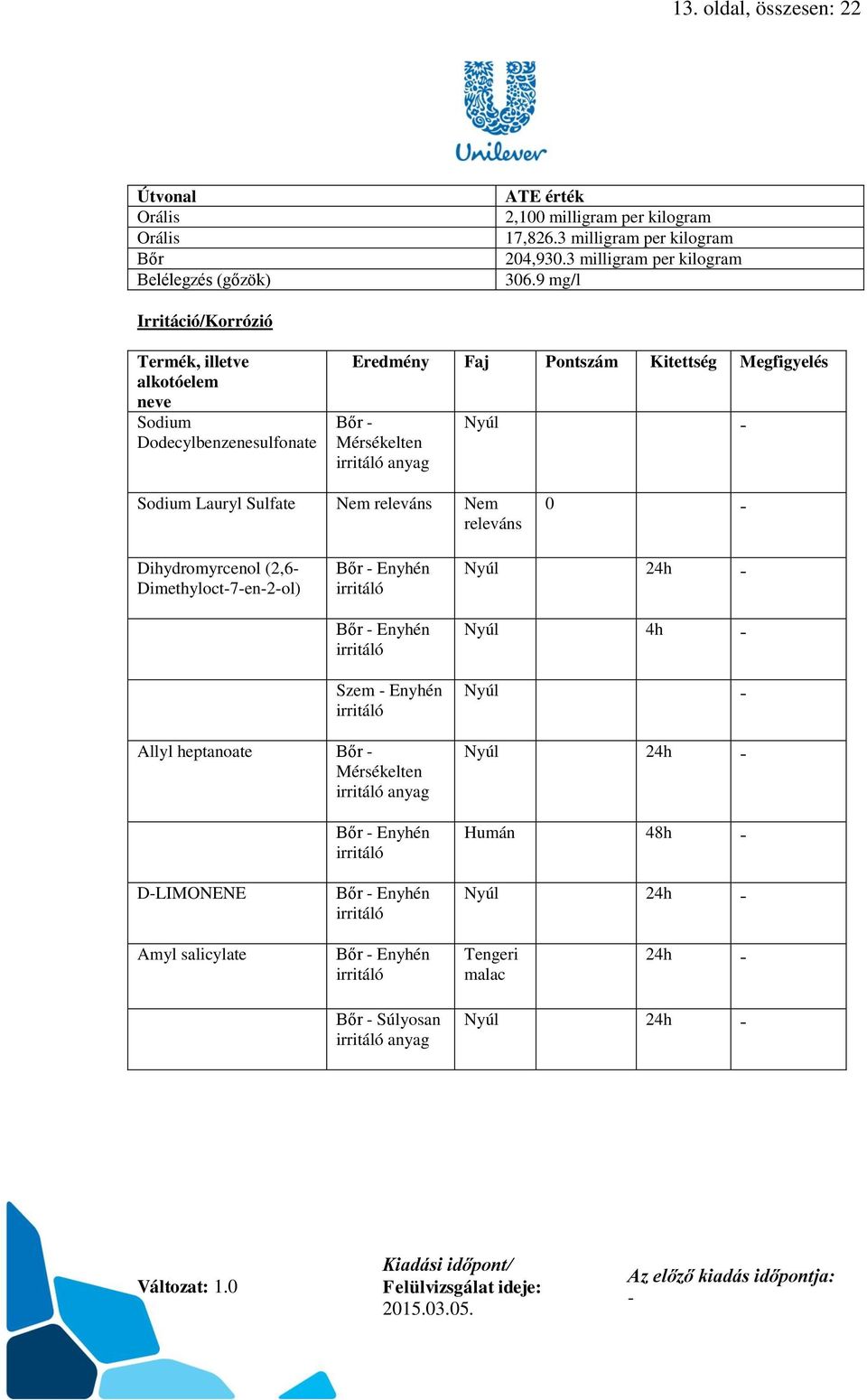 Lauryl Sulfate Nem releváns Nem releváns 0 Dihydromyrcenol (2,6 Dimethyloct7en2ol) Bőr Enyhén irritáló Bőr Enyhén irritáló Szem Enyhén irritáló Nyúl 24h Nyúl 4h Nyúl Allyl