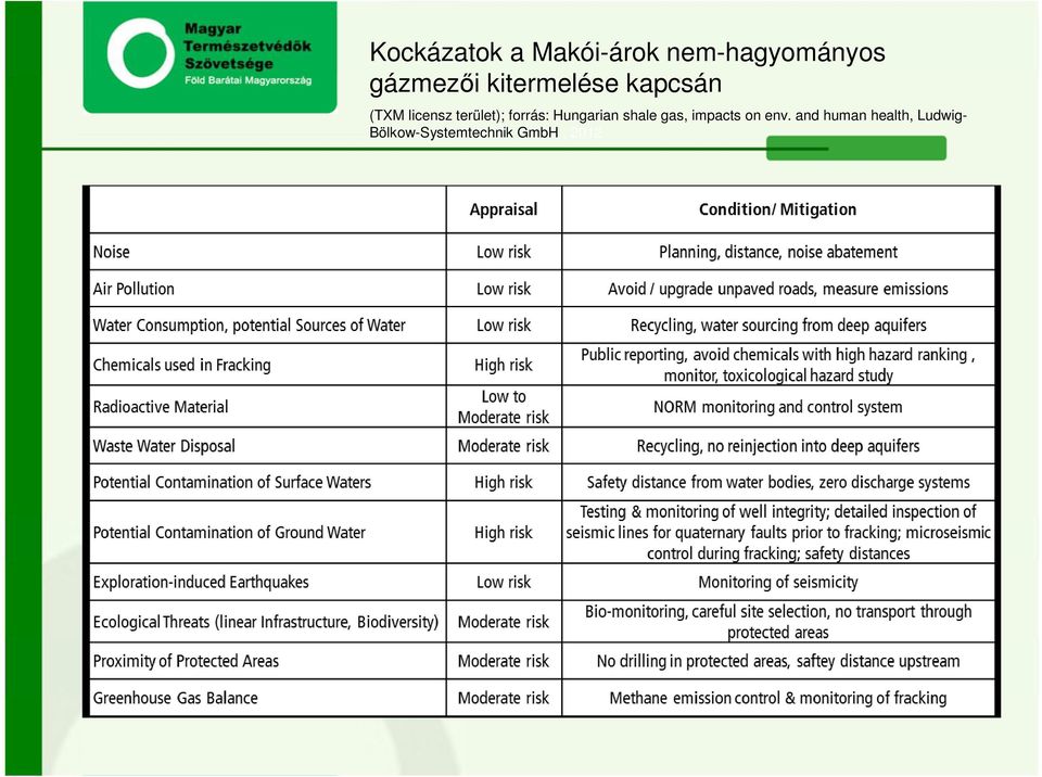 forrás: Hungarian shale gas, impacts on env.