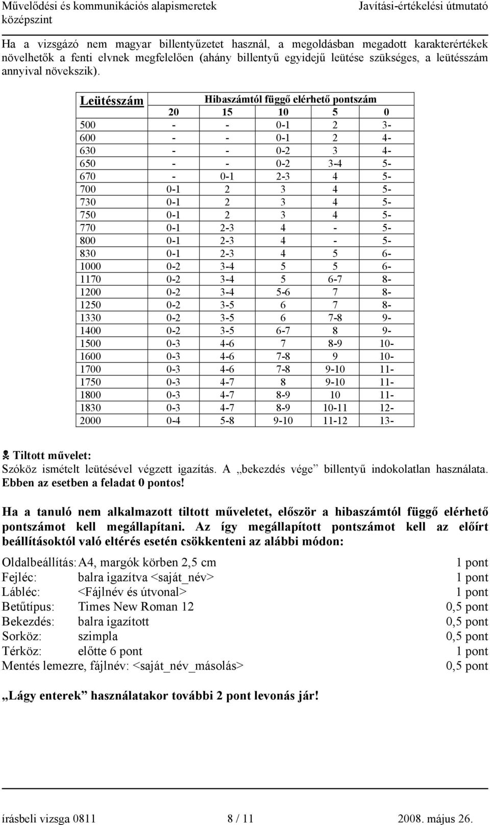 Leütésszám Hibaszámtól függő elérhető pontszám 0 5 0 5 0 500 - - 0-3- 600 - - 0-4- 630 - - 0-3 4-650 - - 0-3-4 5-670 - 0- -3 4 5-700 0-3 4 5-730 0-3 4 5-750 0-3 4 5-770 0- -3 4-5- 800 0- -3 4-5- 830