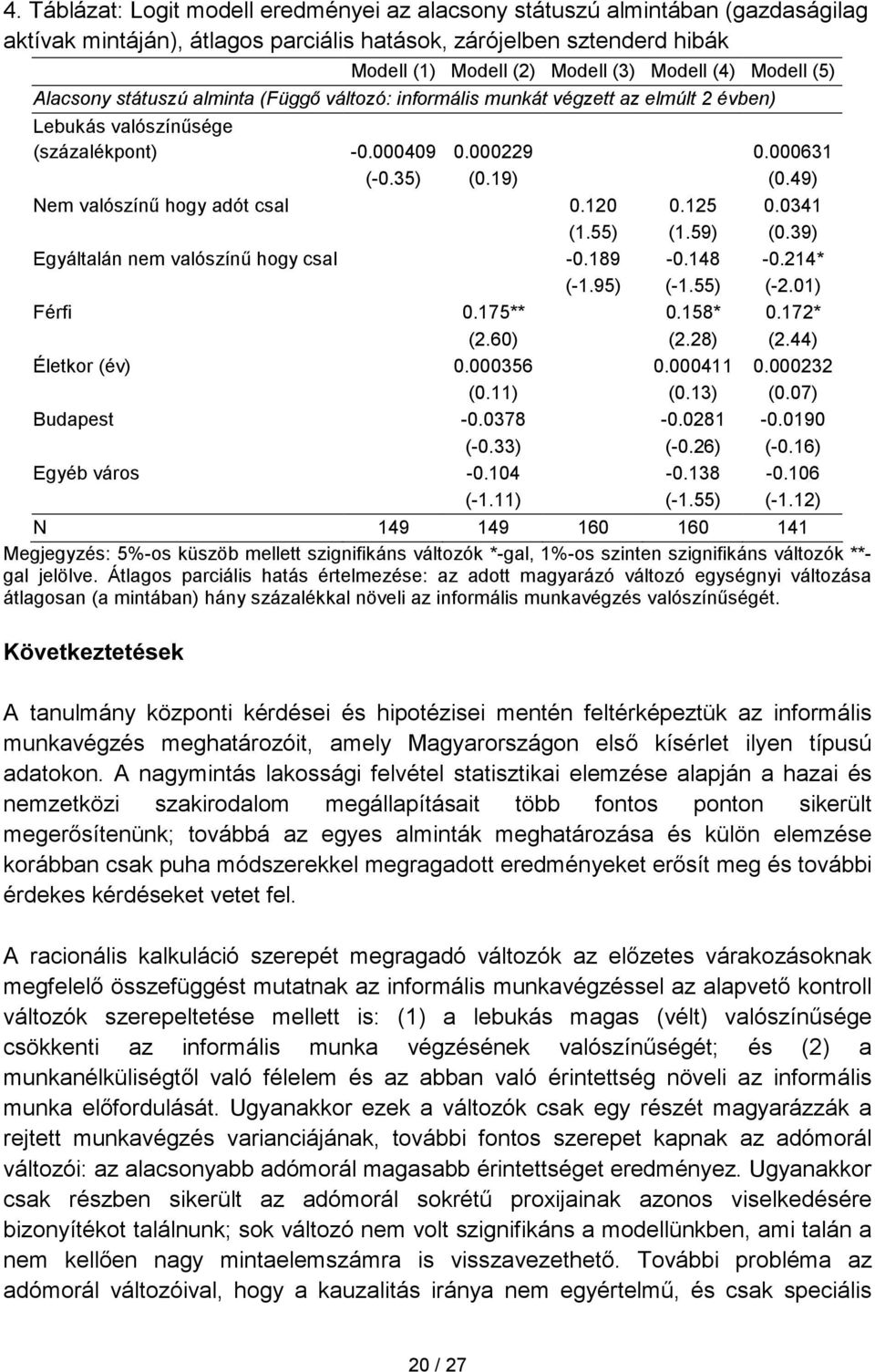 49) Nem valószínő hogy adót csal 0.120 0.125 0.0341 (1.55) (1.59) (0.39) Egyáltalán nem valószínő hogy csal -0.189-0.148-0.214* (-1.95) (-1.55) (-2.01) Férfi 0.175** 0.158* 0.172* (2.60) (2.28) (2.