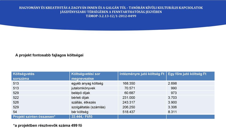 571 990 529 belépő díjak 60.