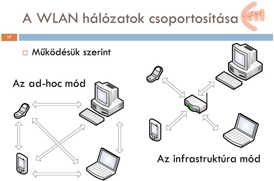 Működésük szerint Az