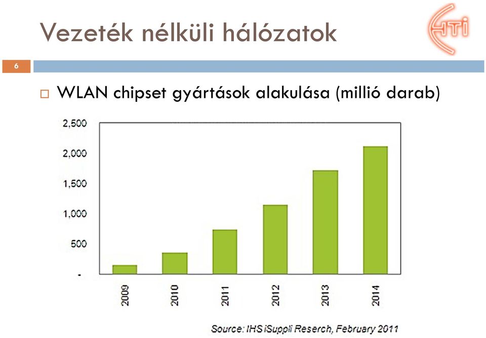 chipset gyártások