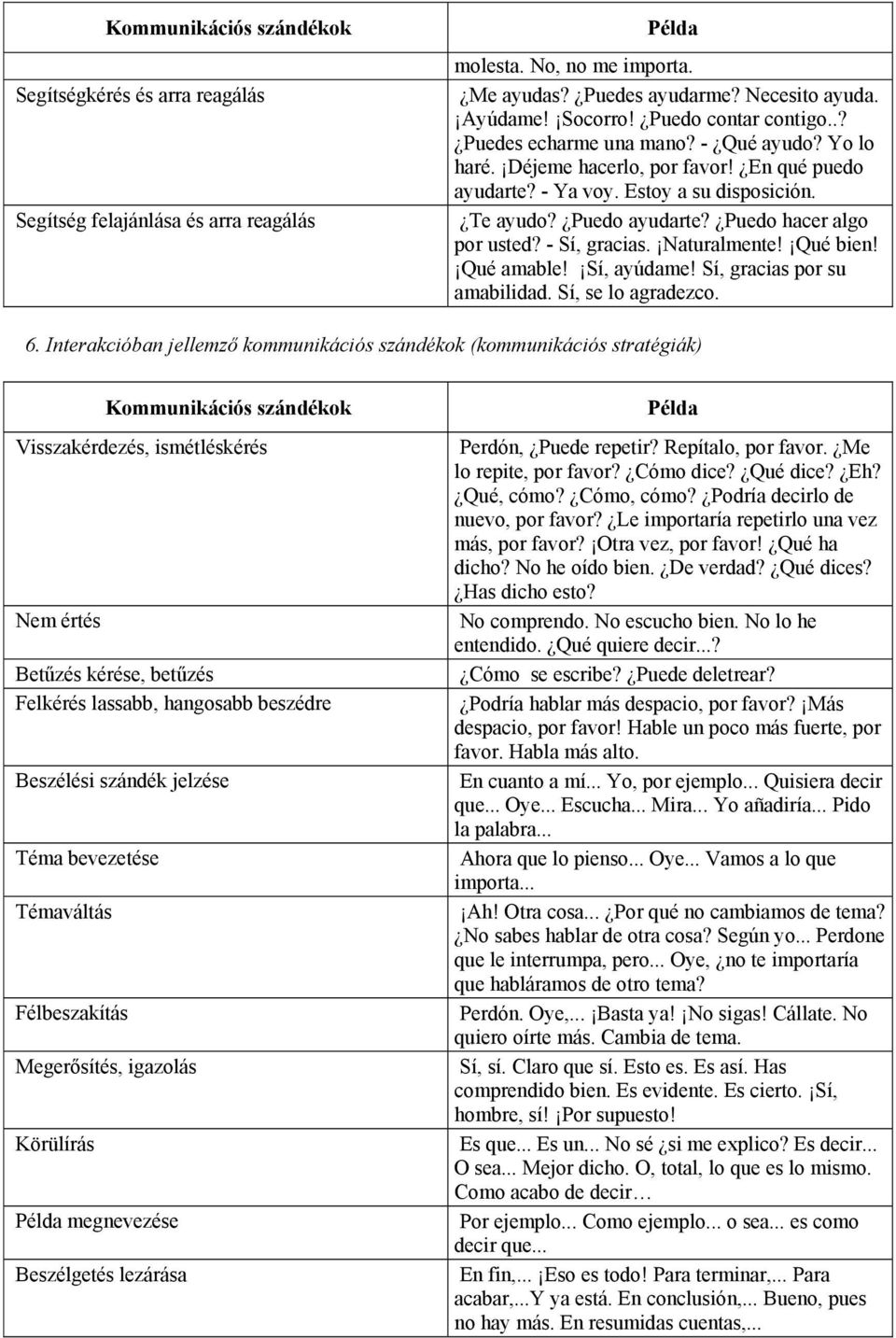 Puedo hacer algo por usted? - Sí, gracias. Naturalmente! Qué bien! Qué amable! Sí, ayúdame! Sí, gracias por su amabilidad. Sí, se lo agradezco. 6.