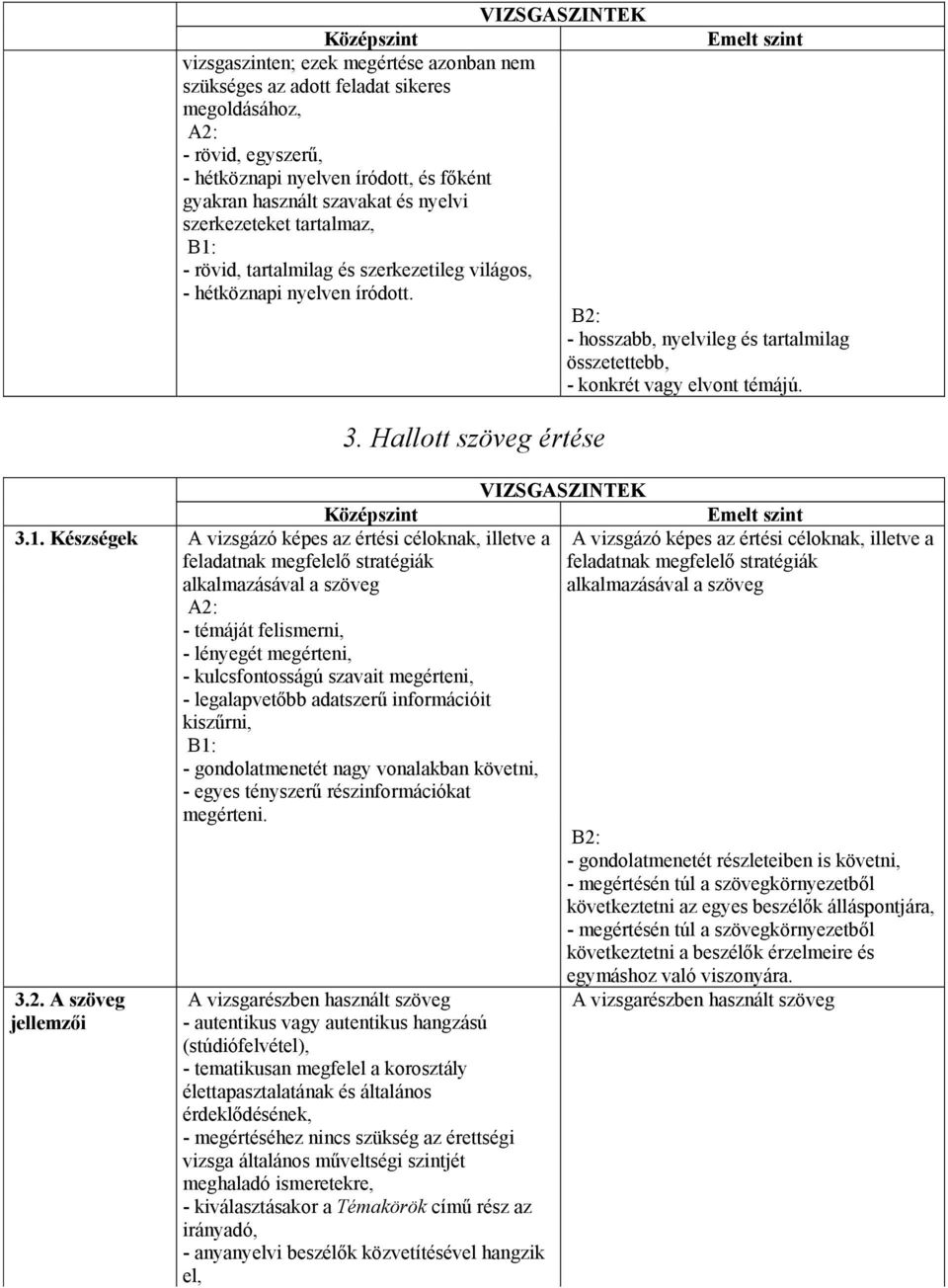 Készségek A vizsgázó képes az értési céloknak, illetve a feladatnak megfelelő stratégiák alkalmazásával a szöveg - témáját felismerni, - lényegét megérteni, - kulcsfontosságú szavait megérteni, -