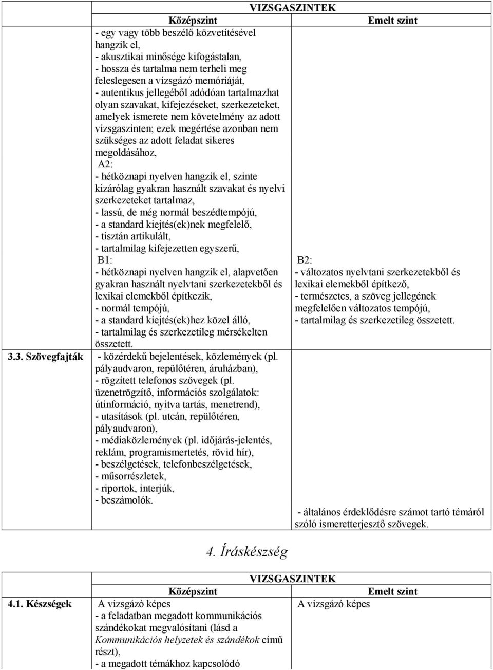 hétköznapi nyelven hangzik el, szinte kizárólag gyakran használt szavakat és nyelvi szerkezeteket tartalmaz, - lassú, de még normál beszédtempójú, - a standard kiejtés(ek)nek megfelelő, - tisztán