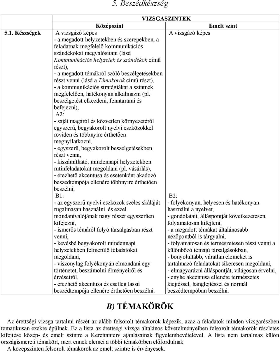 részt), - a megadott témákról szóló beszélgetésekben részt venni (lásd a Témakörök című részt), - a kommunikációs stratégiákat a szintnek megfelelően, hatékonyan alkalmazni (pl.