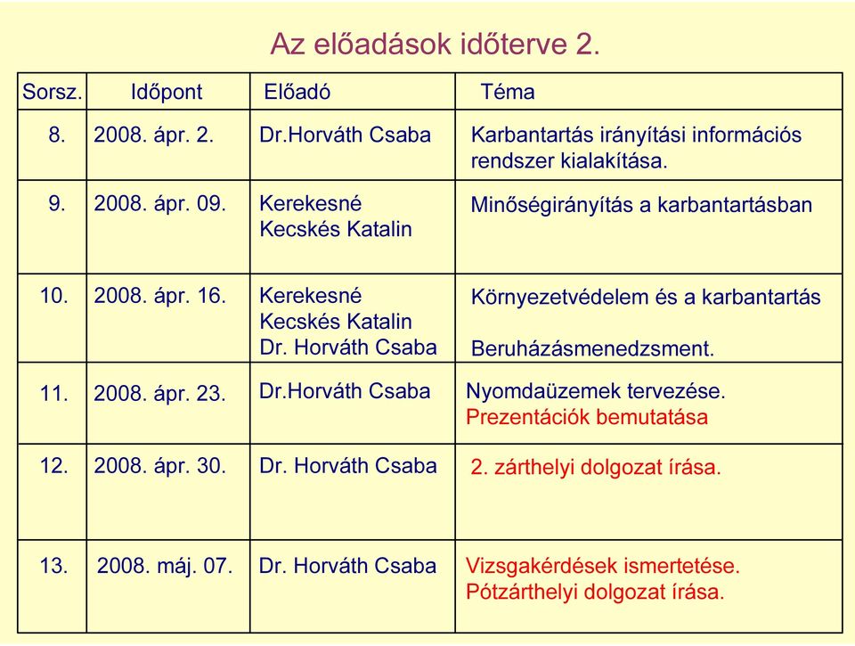 2008. ápr. 23. Dr.Horváth Csaba 12. 2008. ápr. 30. Dr. Horváth Csaba Környezetvédelem és a karbantartás Beruházásmenedzsment.