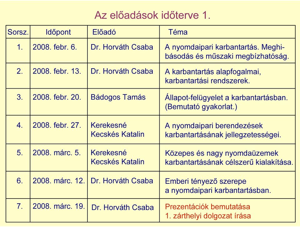 Horváth Csaba A karbantartás alapfogalmai, karbantartási rendszerek. Állapot-felügyelet a karbantartásban. (Bemutató gyakorlat.