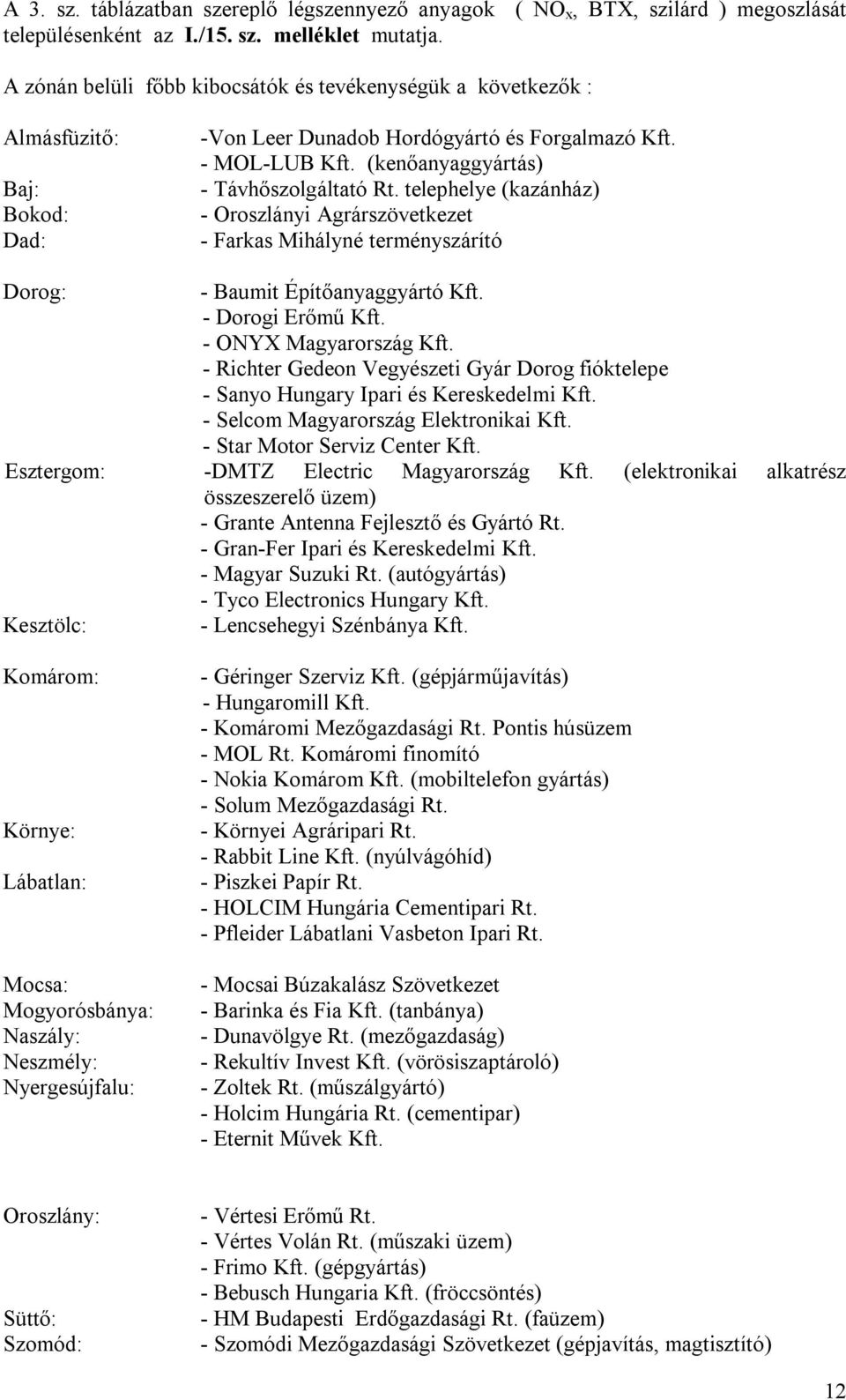 telephelye (kazánház) - Oroszlányi Agrárszövetkezet - Farkas Mihályné terményszárító Dorog: - Baumit Építőanyaggyártó Kft. - Dorogi Erőmű Kft. - ONYX Magyarország Kft.