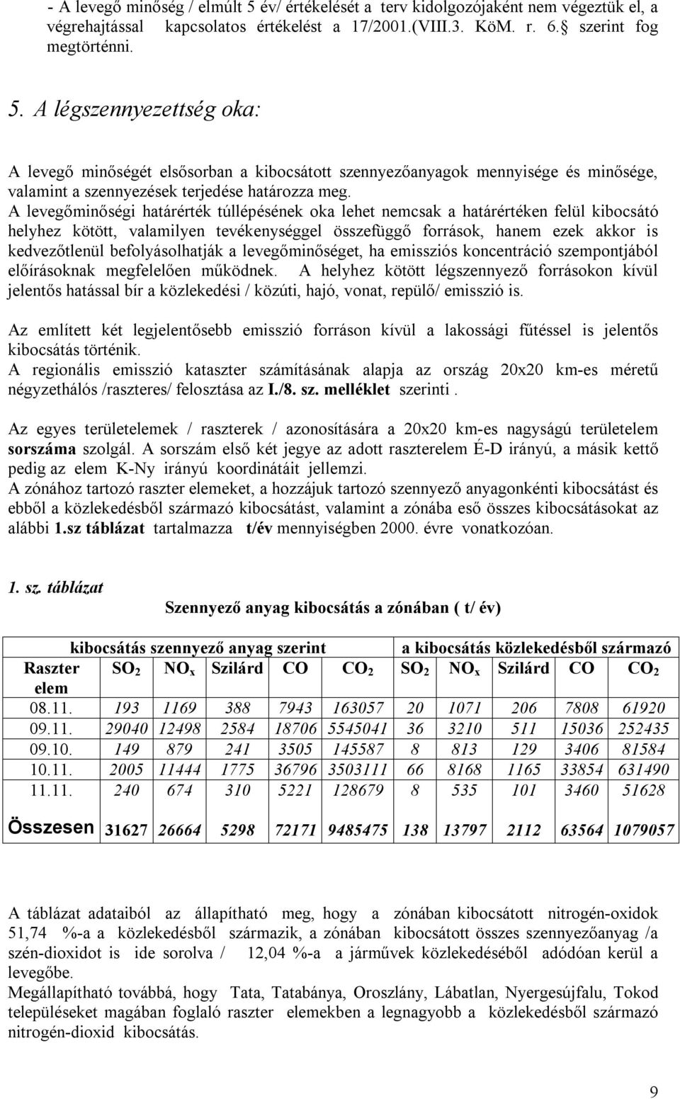 befolyásolhatják a levegőminőséget, ha emissziós koncentráció szempontjából előírásoknak megfelelően működnek.