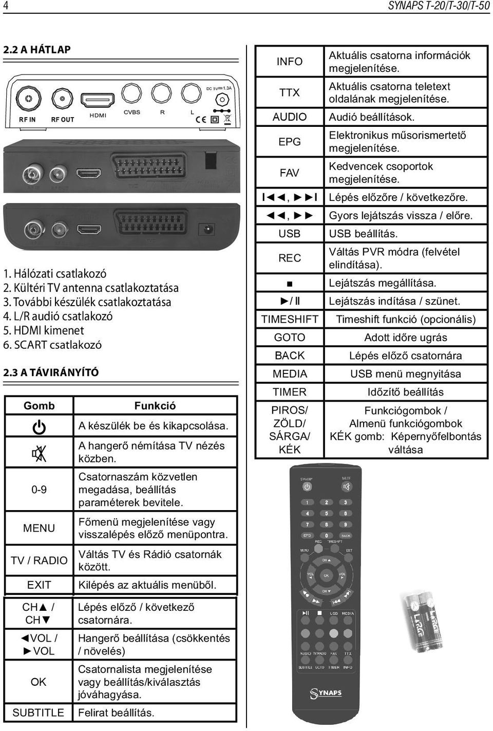 További készülék csatlakoztatása 4. L/R audió csatlakozó 5.