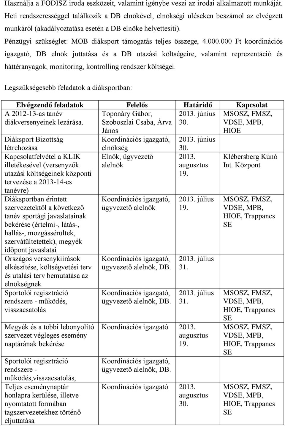 Pénzügyi szükséglet: MOB diáksport támogatás teljes összege, 4.000.