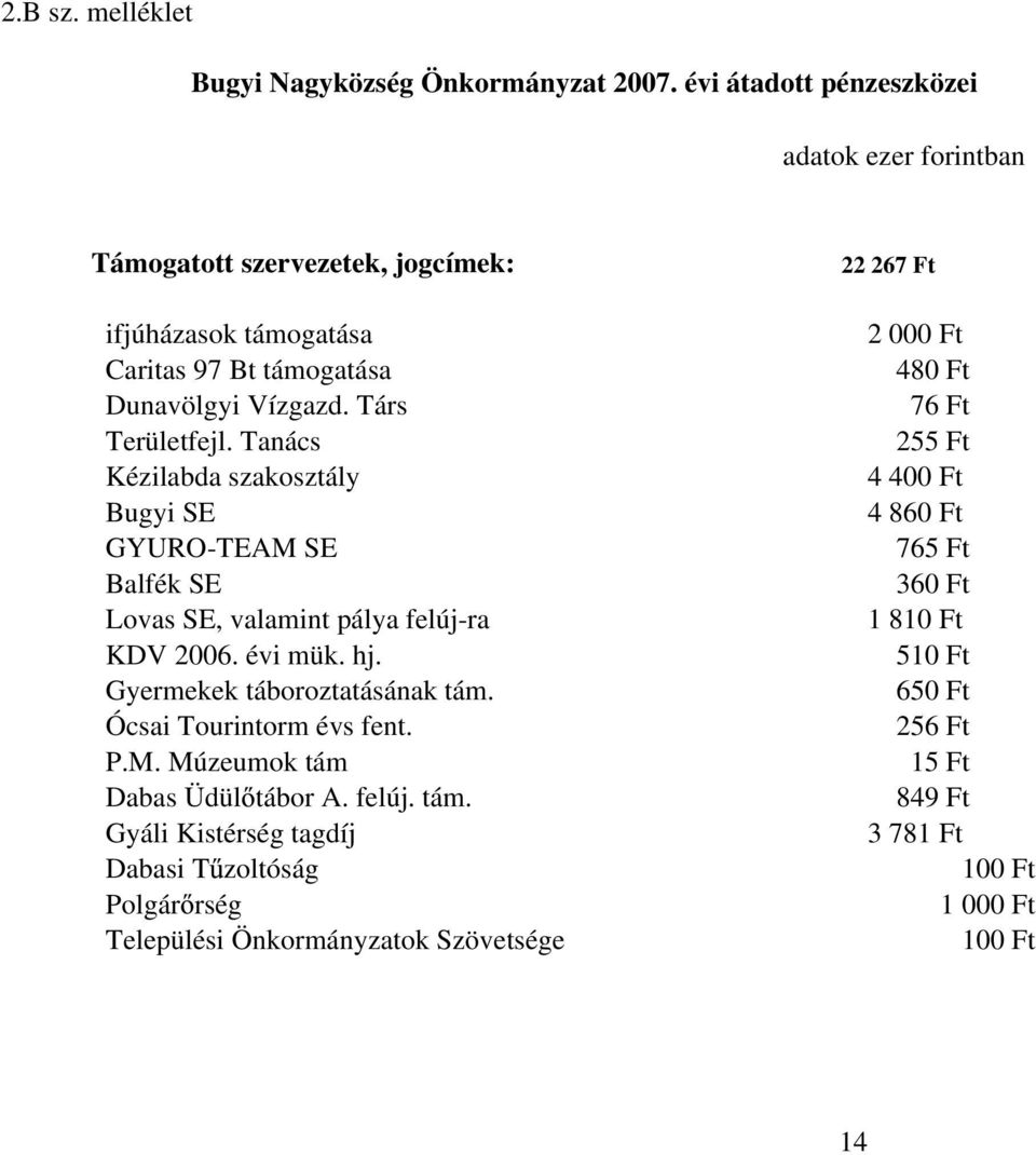 Vízgazd. Társ 76 Ft Területfejl.