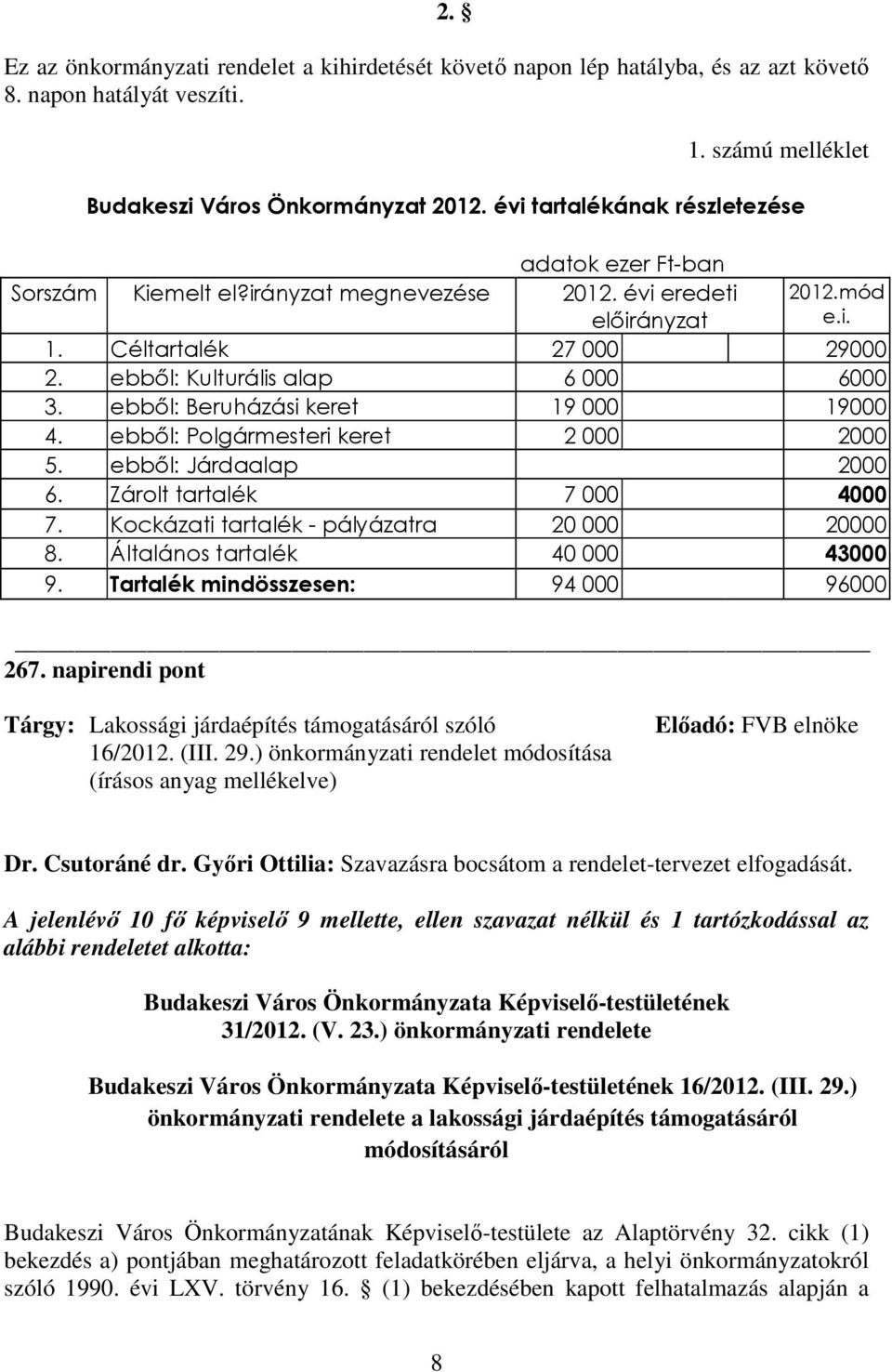 ebbıl: Beruházási keret 19 000 19000 4. ebbıl: Polgármesteri keret 2 000 2000 5. ebbıl: Járdaalap 2000 6. Zárolt tartalék 7 000 4000 7. Kockázati tartalék - pályázatra 20 000 20000 8.