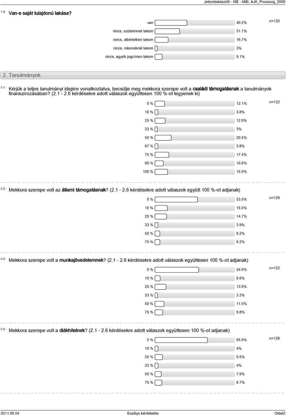 6 kérdésekre adott válaszok együttesen 100 %-ot tegyenek ki) 0 % 12.1% n=132 10 % 3.8% 25 % 12.9% 33 % 3% 50 % 20.5% 67 % 3.8% 75 % 17.4% 90 % 10.6% 100 % 15.9% 2.