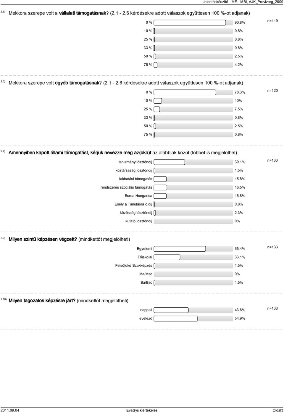 7) Amennyiben kapott állami támogatást, kérjük nevezze meg az(oka)t az alábbiak közül (többet is megjelölhet): tanulmányi ösztöndíj 39.1% köztársasági ösztöndíj 1.5% lakhatási támogatás 15.