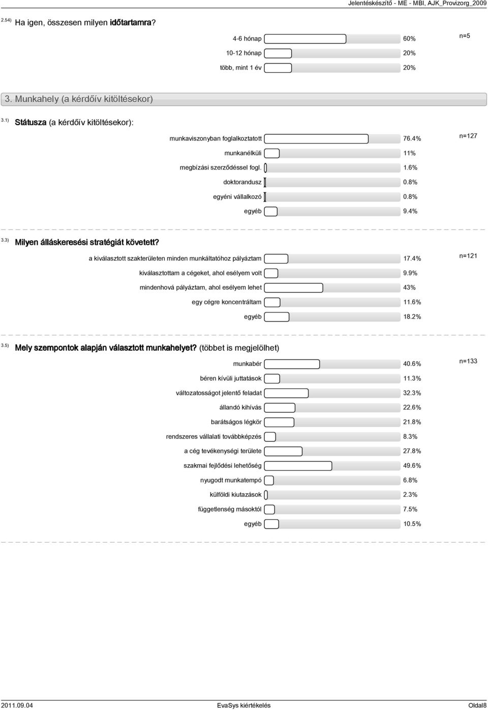 3) Milyen álláskeresési stratégiát követett? a kiválasztott szakterületen minden munkáltatóhoz pályáztam 17.4% kiválasztottam a cégeket, ahol esélyem volt 9.