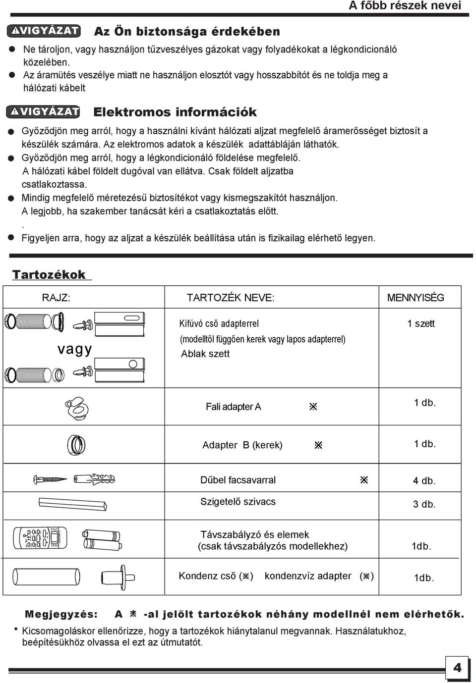 hálózati aljzat megfelelő áramerősséget biztosít a készülék számára. Az elektromos adatok a készülék adattábláján láthatók. Győződjön meg arról, hogy a légkondicionáló földelése megfelelő.