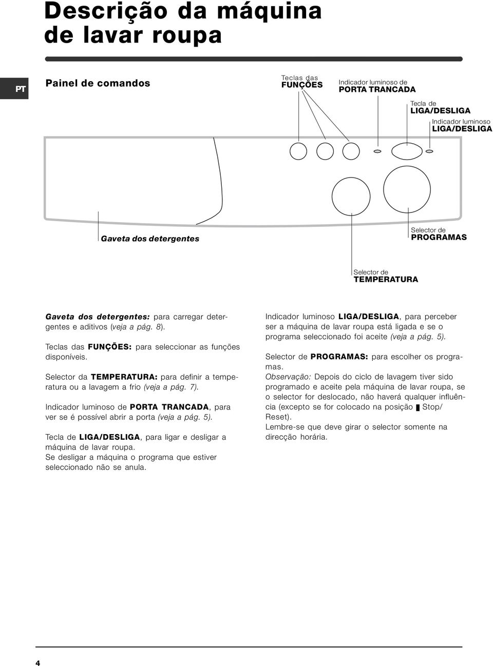 Selector da TEMPERATURA: para definir a temperatura ou a lavagem a frio (veja a pág. 7). Indicador luminoso de PORTA TRANCADA, para ver se é possível abrir a porta (veja a pág. 5).