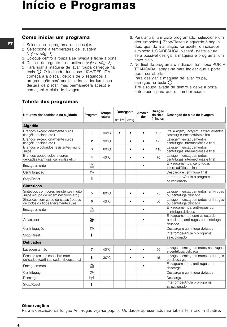 O indicador luminoso LIGA/DESLIGA começará a piscar, depois de 5 segundos a programação será aceite, o indicador luminoso deixará de piscar (mas permanecerá aceso) e começará o ciclo de lavagem.