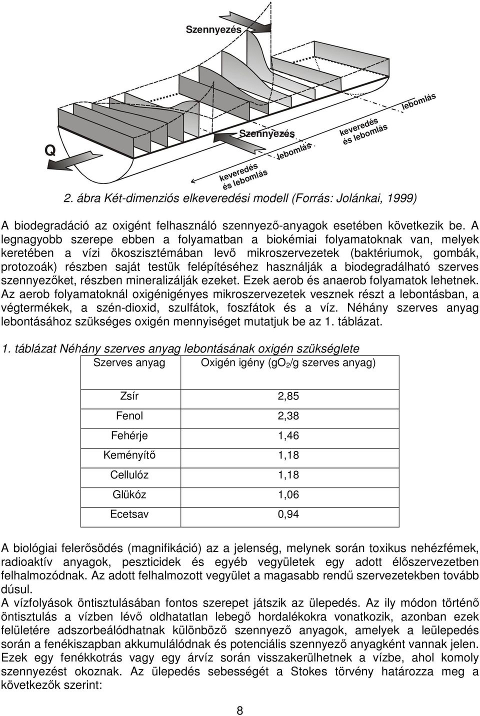 A legnagyobb szerepe ebben a folyamatban a biokémiai folyamatoknak van, melyek keretében a vízi ökoszisztémában levı mikroszervezetek (baktériumok, gombák, protozoák) részben saját testük