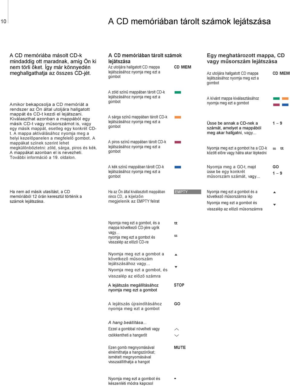 mappa lejátszásához nyomja meg ezt a gombot CD MEM Amikor bekapcsolja a CD memóriát a rendszer az Ön által utoljára hallgatott mappát és CD-t kezdi el lejátszani.