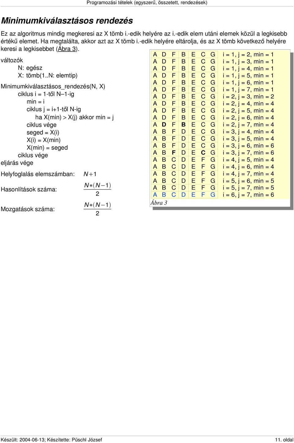 Minimumkiválasztásos_rendezés(N, X) ciklus i = 1 től N 1 ig min = i ciklus j = i+1 től N ig ha X(min) > X(j) akkor min = j seged = X(i) X(i) = X(min) X(min) = seged Helyfoglalás elemszámban: