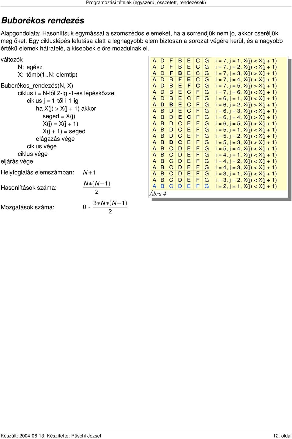 Buborékos_rendezés(N, X) ciklus i = N től ig 1 es lépésközzel ciklus j = 1 től i 1 ig ha X(j) > X(j + 1) akkor seged = X(j) X(j) = X(j + 1) X(j + 1) = seged Helyfoglalás elemszámban: Hasonlítások