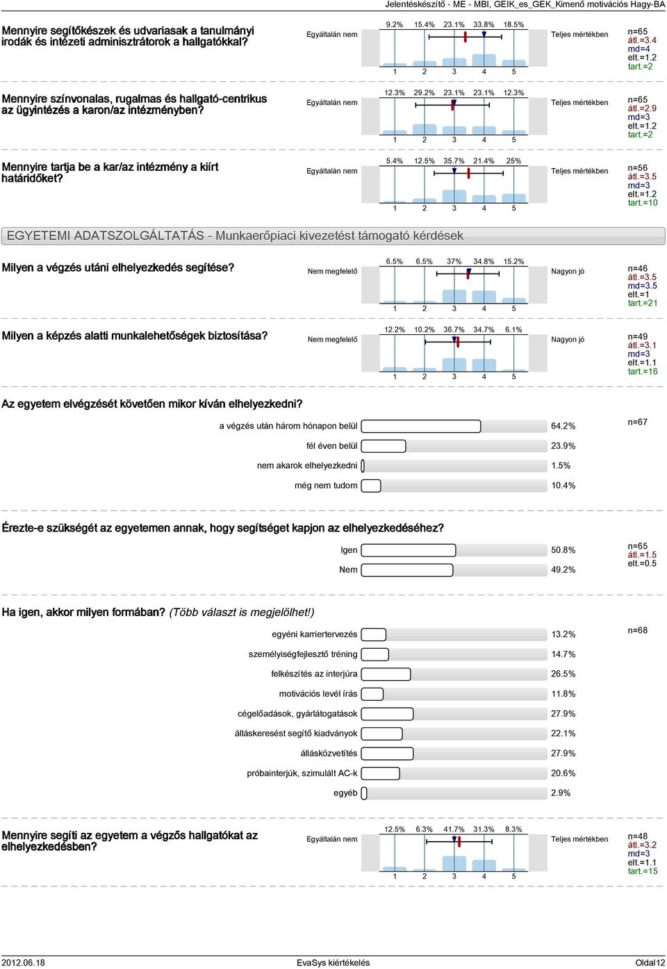 =1.2 tart.=2 5.4% 12.5% 35.7% 21.4% 25% Teljes mértékben n=56 átl.=3.5 elt.=1.2 tart.=10 EGYETEMI ADATSZOLGÁLTATÁS - Munkaerőpiaci kivezetést támogató kérdések Milyen a végzés utáni elhelyezkedés segítése?