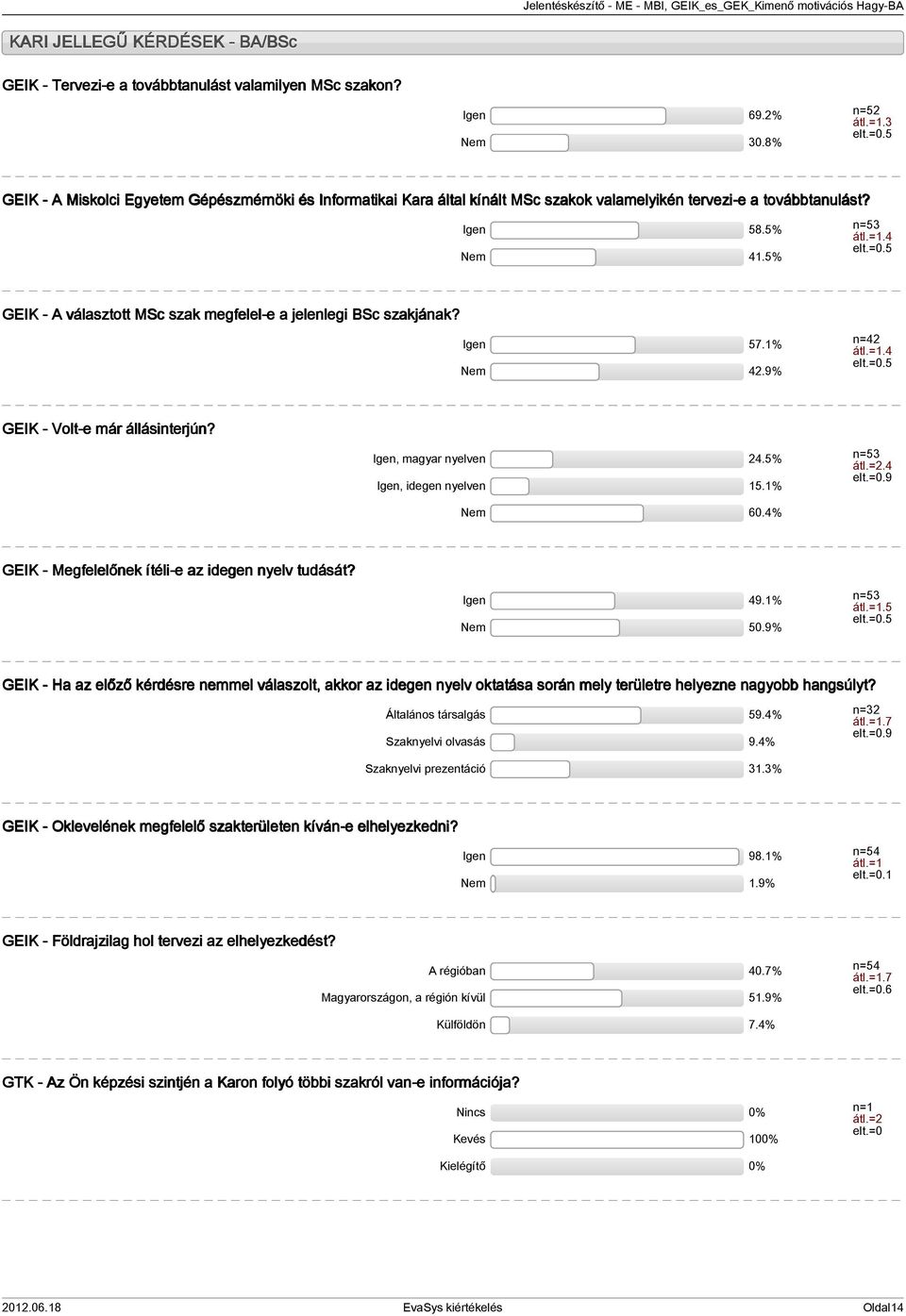 .5% n=53 átl.=1.4.5 GEIK - A választott MSc szak megfelel-e a jelenlegi BSc szakjának? Igen 57.1% Nem 42.9% n=42 átl.=1.4.5 GEIK - Volt-e már állásinterjún? Igen, magyar nyelven 24.