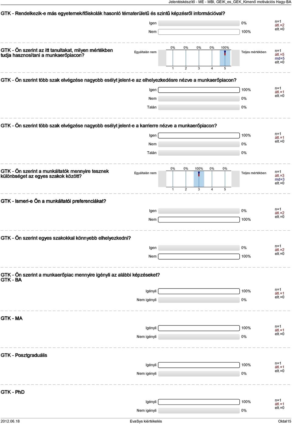 =5 md=5 1 2 3 4 5 GTK - Ön szerint több szak elvégzése nagyobb esélyt jelent-e az elhelyezkedésre nézve a munkaerőpiacon? Igen 10 Nem n=1 átl.