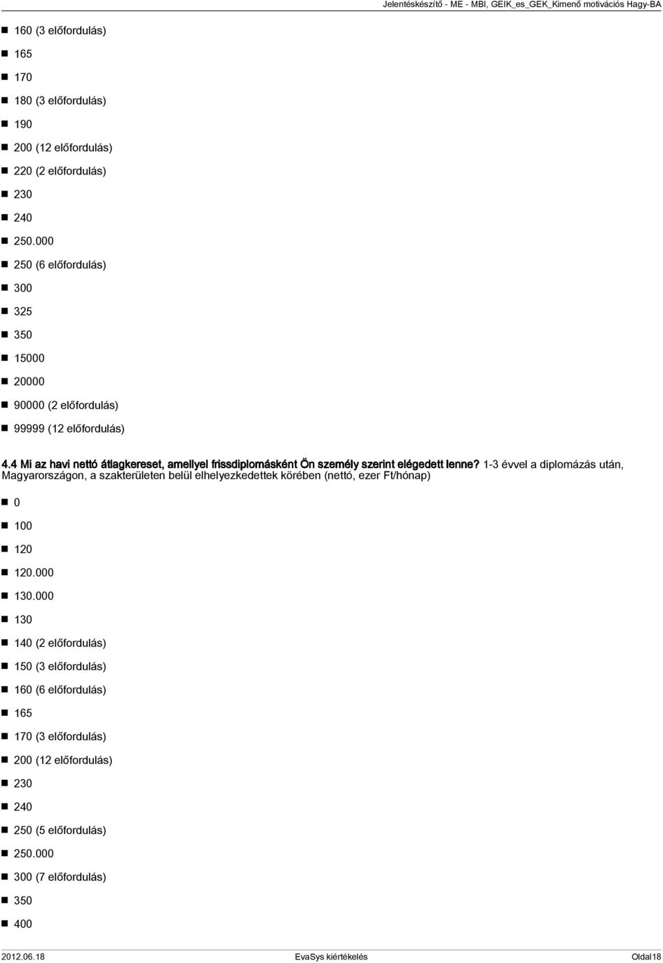 4 Mi az havi nettó átlagkereset, amellyel frissdiplomásként Ön személy szerint elégedett lenne?